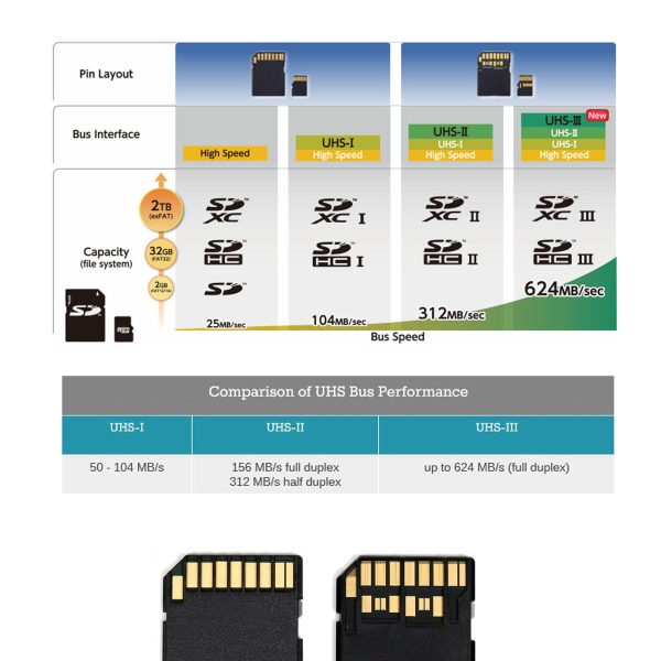 EP-012-B44SF UHS-III SD Male Extender to SD Card Female Extension Cable Adapter For Discount