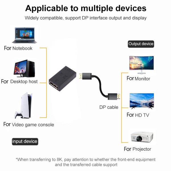 8K HD DisplayPort Female to Mini DisplayPort Female Adapter Converter Discount